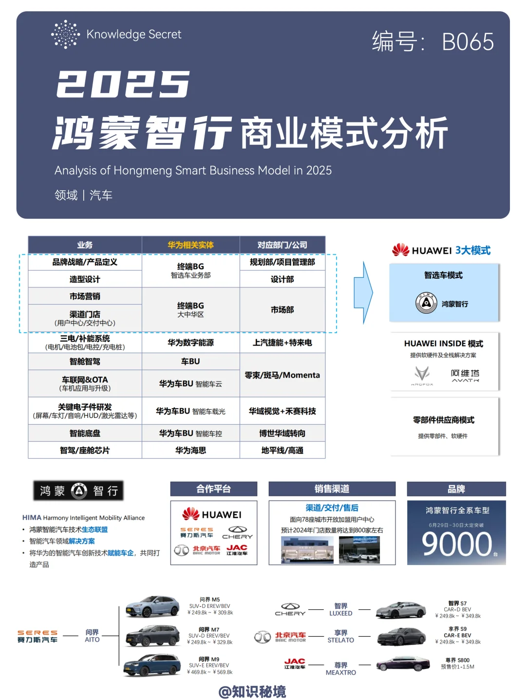 B065-洞察！2025鸿蒙智行商业模式