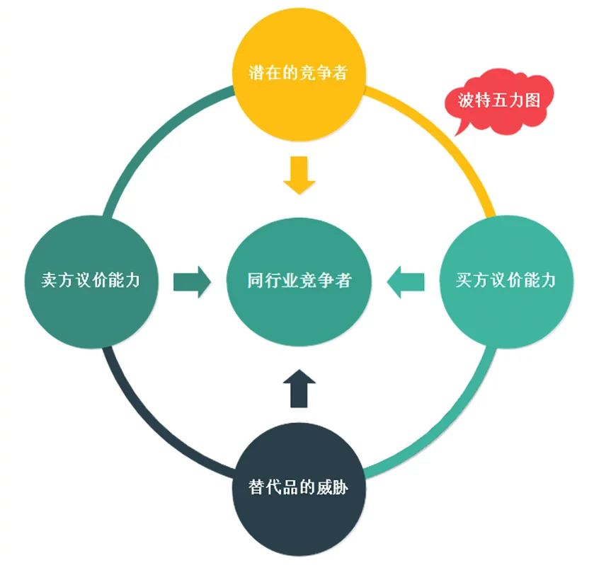 24. 公司剖析之竞争因素洞察(上)