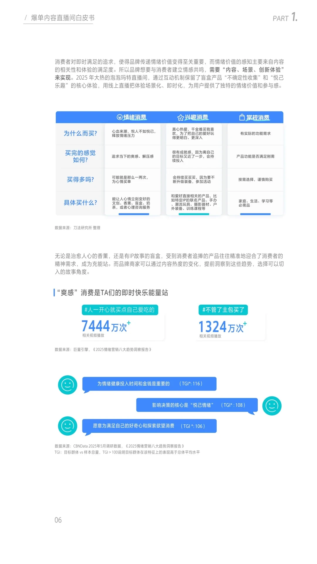 81页报告 |2025爆单内容直播间白皮书
