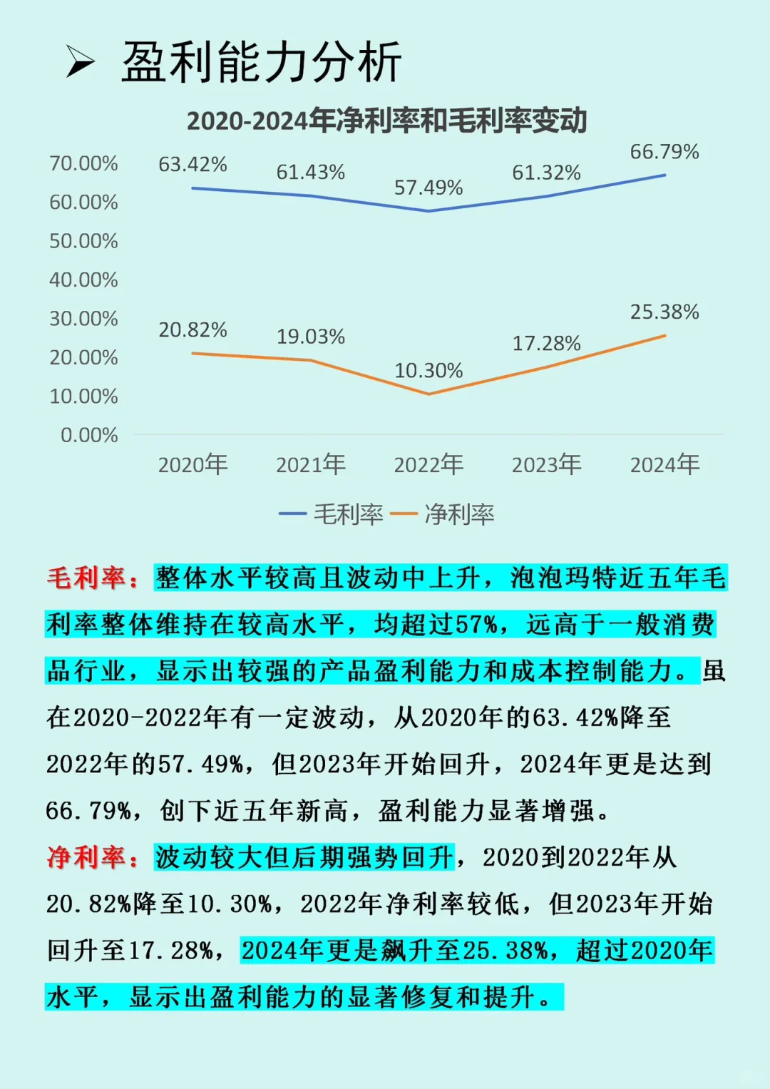 ‼️五年利润翻6️⃣倍?吸金百亿的盲盒印钞机