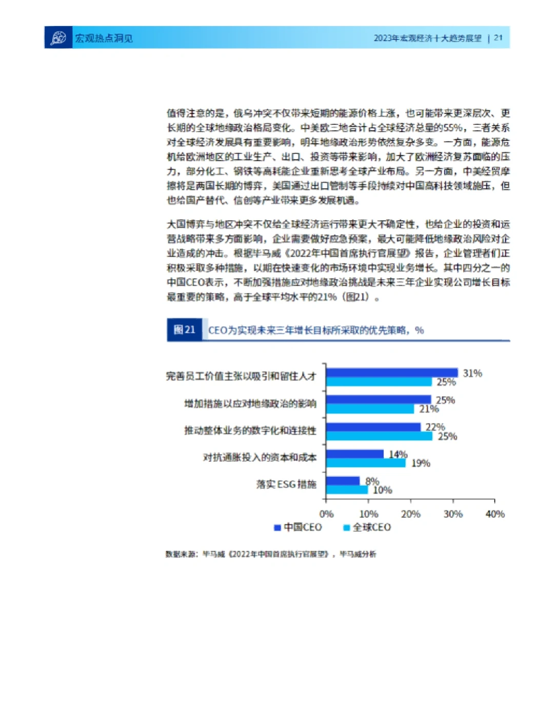 26页报告‖2023年宏观经济十大趋势展望