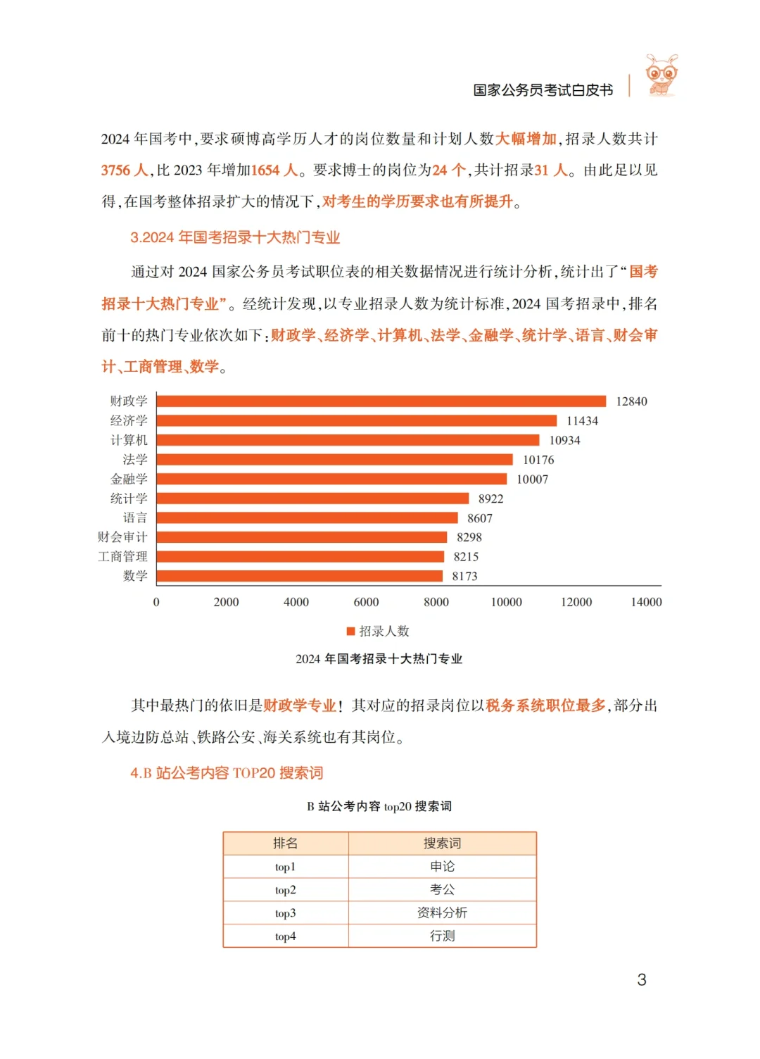 2025年国考白皮书