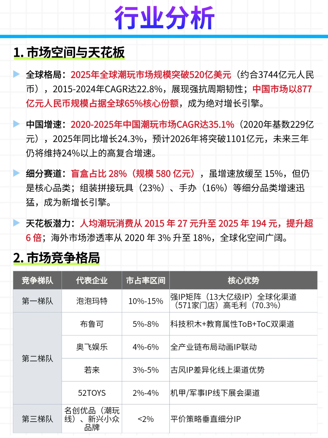 每日公司深度报告 | 第 20 期：泡泡玛特