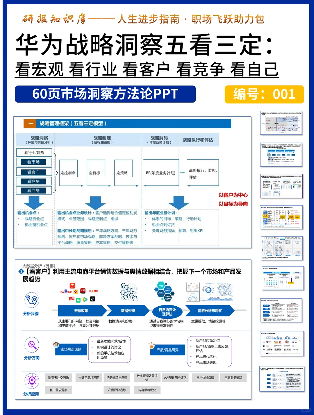 原来市场研究是有方法论的!华为五看三定
