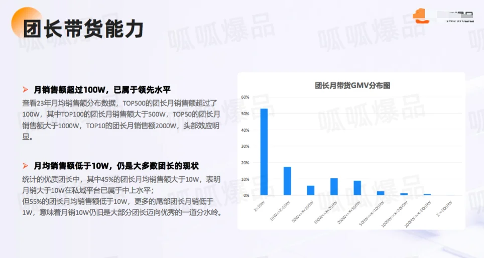 【独家】2023私域电商快团团行业洞察报告