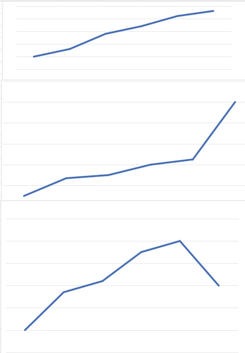 财务分析-如果通过趋势分析帮助经营决策