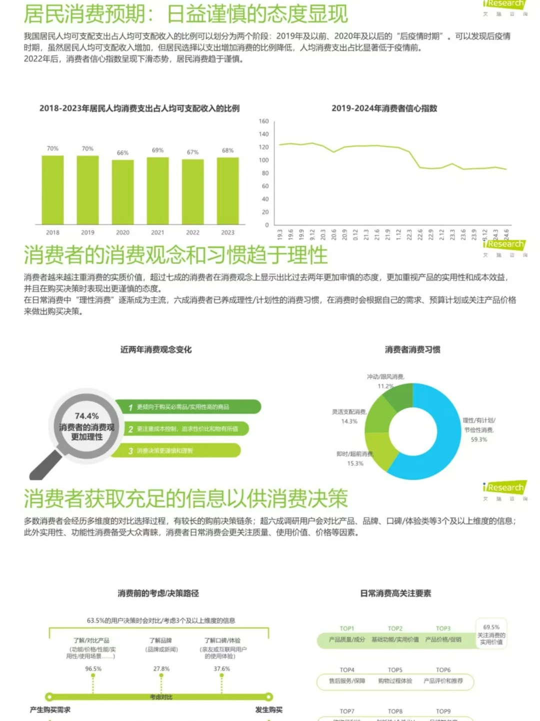 2024内容社区平台用户价值洞察丨报告分享