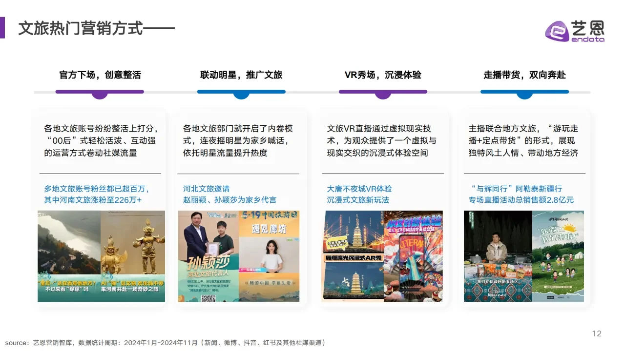 中国文旅消费趋势洞察报告全文分享