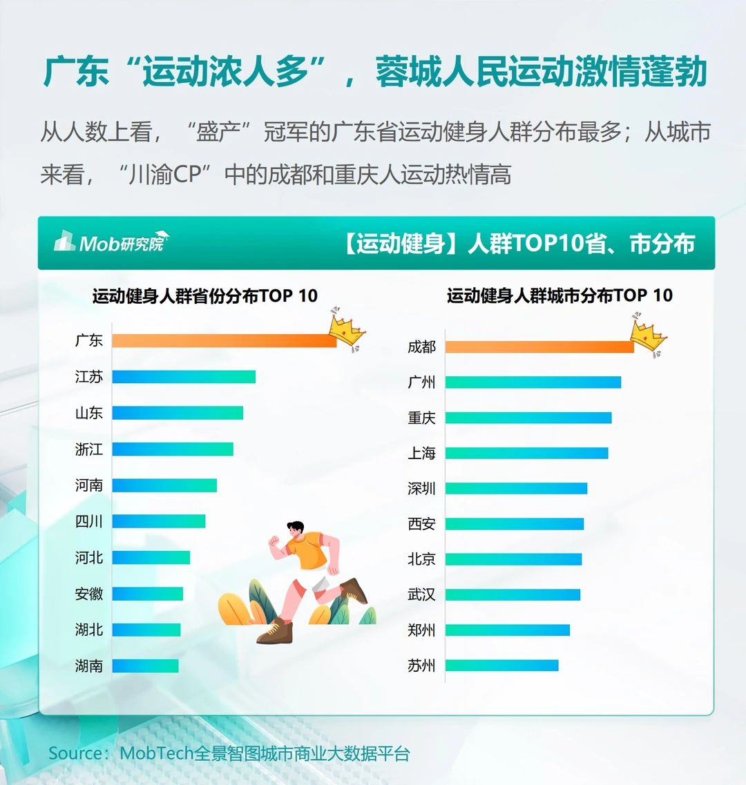 报告分享｜2024年户外运动人群洞察报告