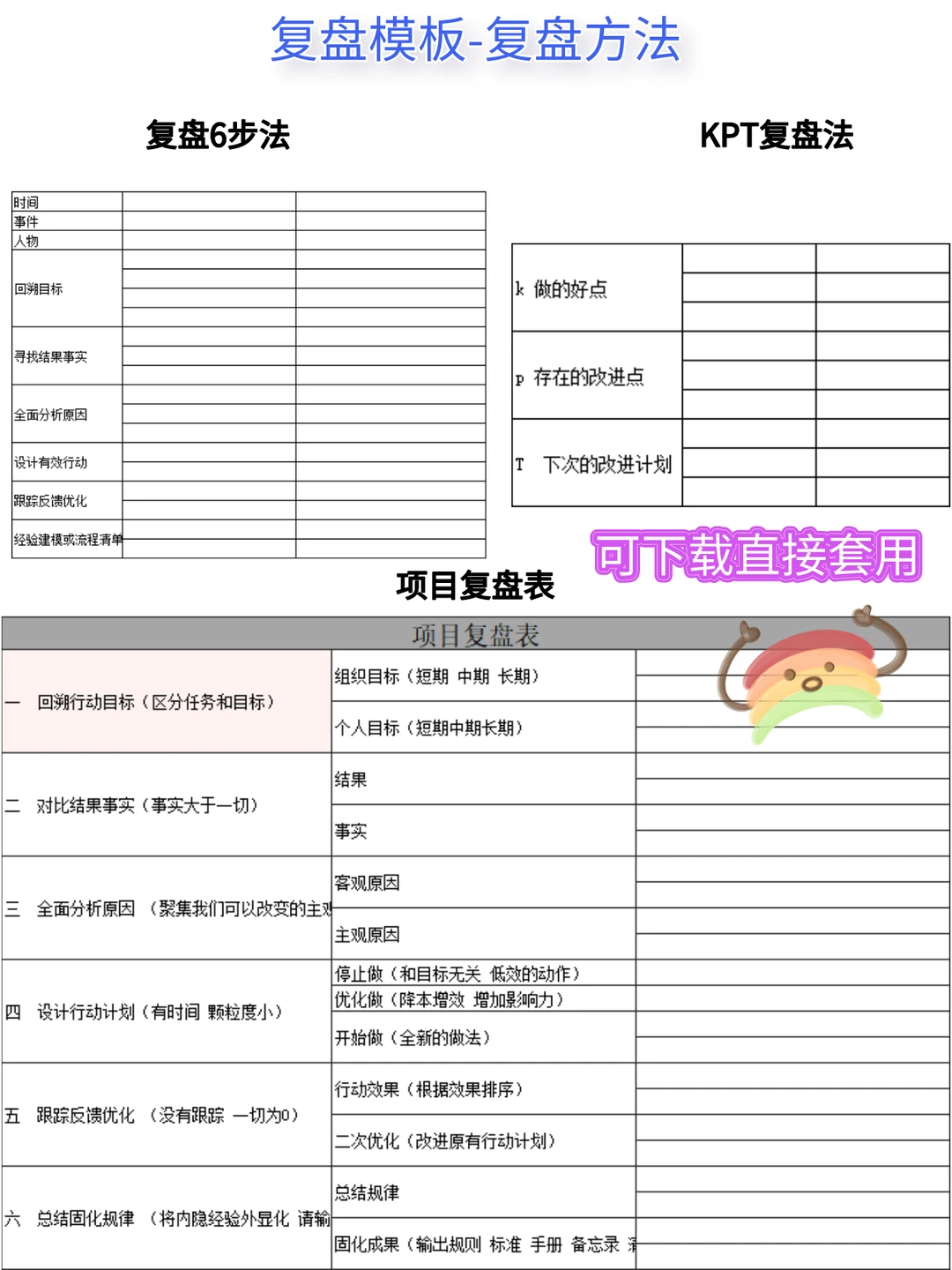 职场人必须要有的3张项目复盘表！联想出品