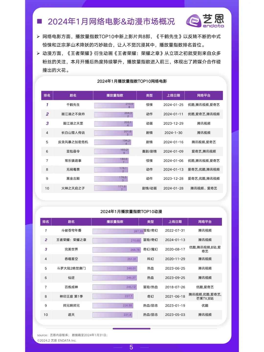 2024年1月文娱市场行业报告