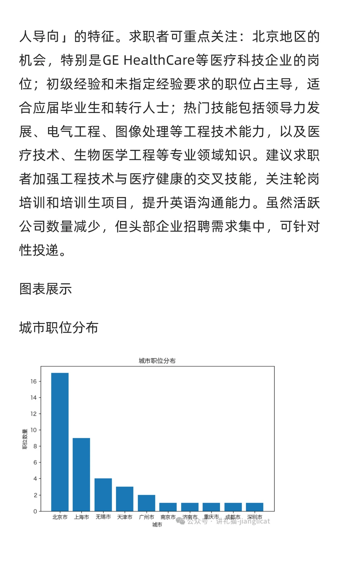 人力资源与培训领域求职市场周分析报告