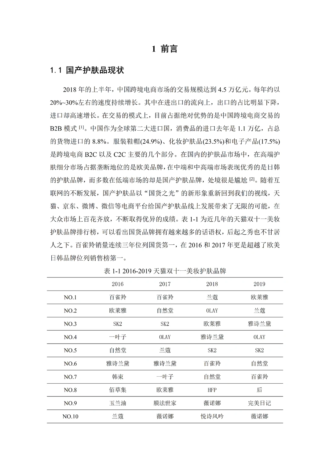 我不允许任何人错过跨境电商这篇优秀论文❗