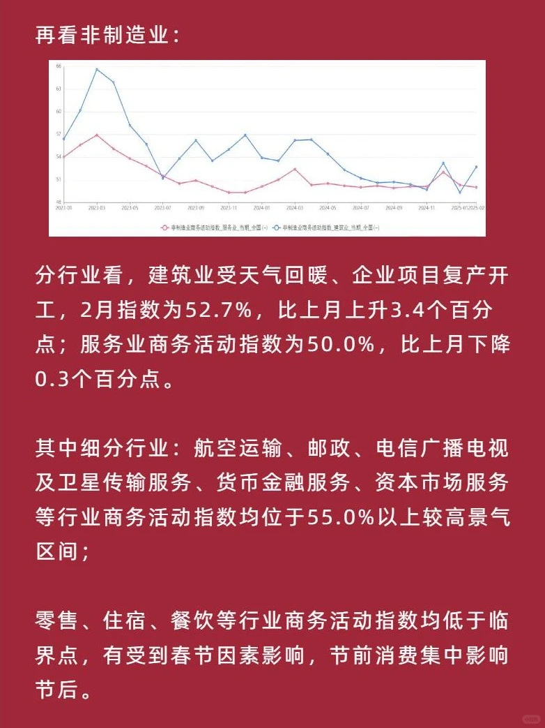 经济景气度边际回升—经济数据分析