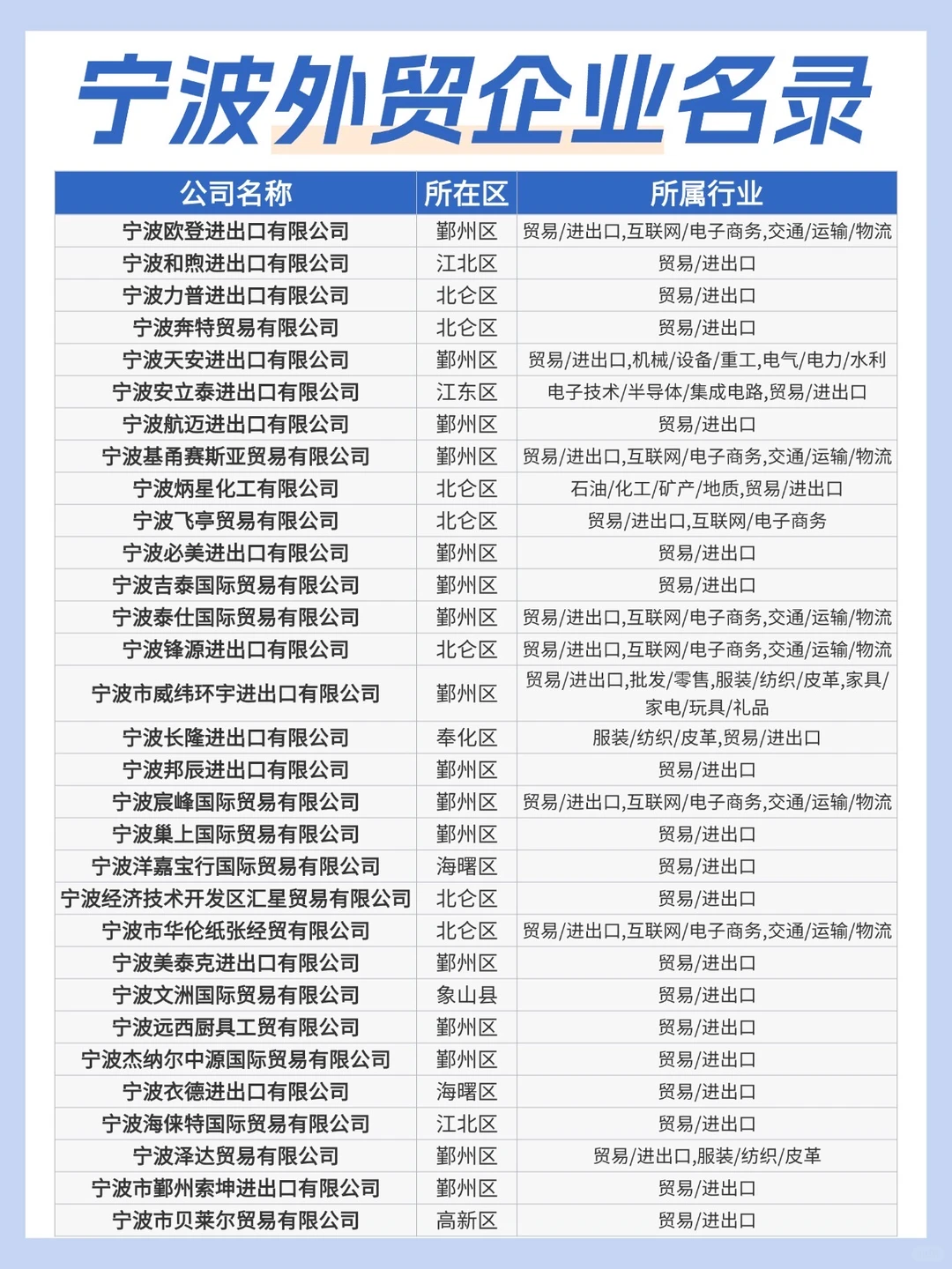 想进宁波外贸圈？收下这份企业名录?