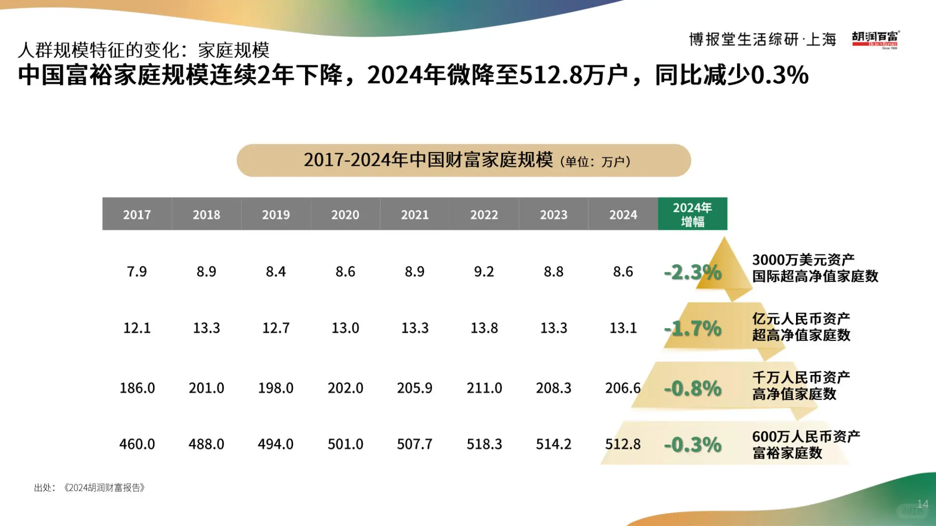 2025高净值人群消费心态及行为研究报告