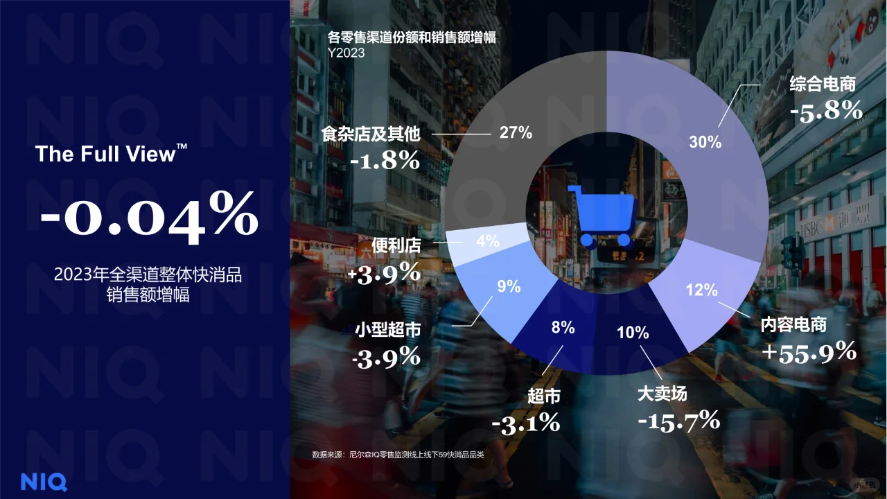 2024中国零售业发展报告
