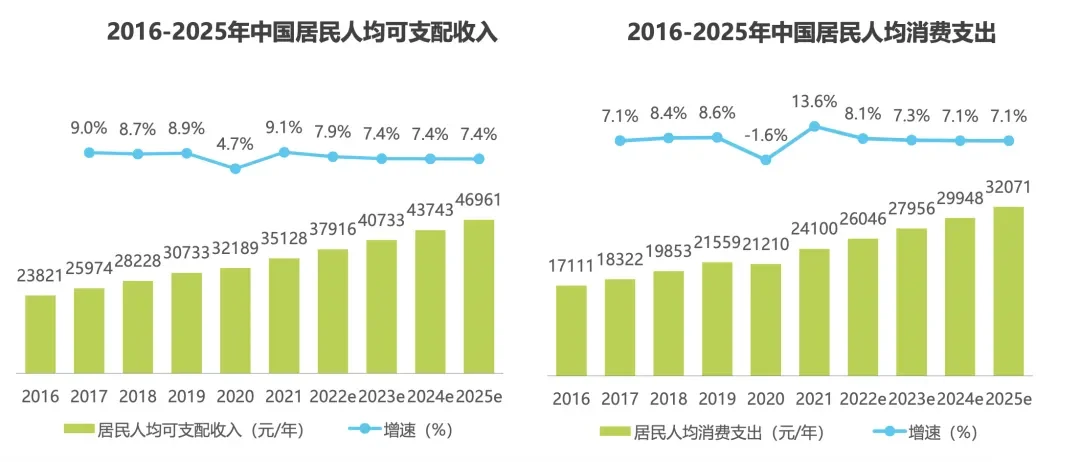 母婴行业私域玩法分享