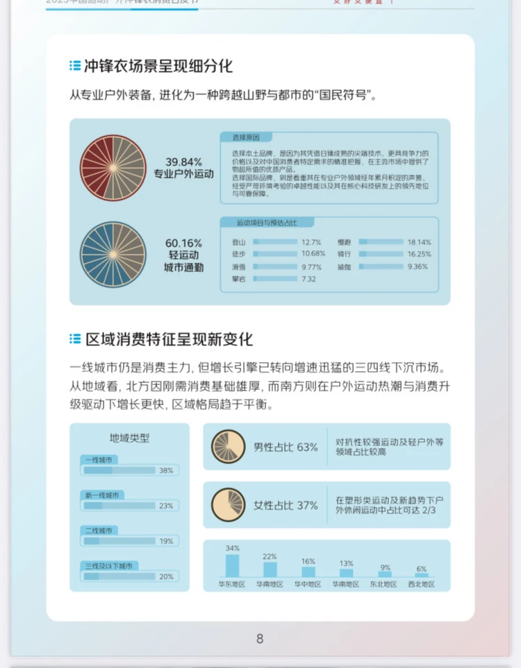 2025运动户外冲锋衣中国市场消费白皮书