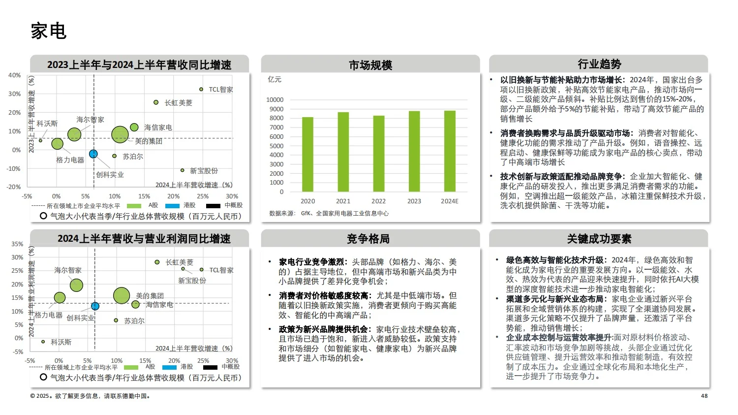 德勤：2025中国消费品和零售行业纵览