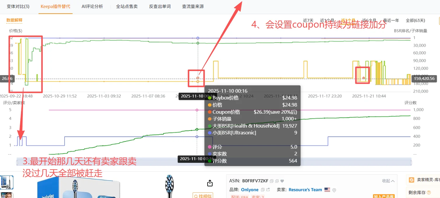 亚马逊运营如何提高数据分析能力啊？