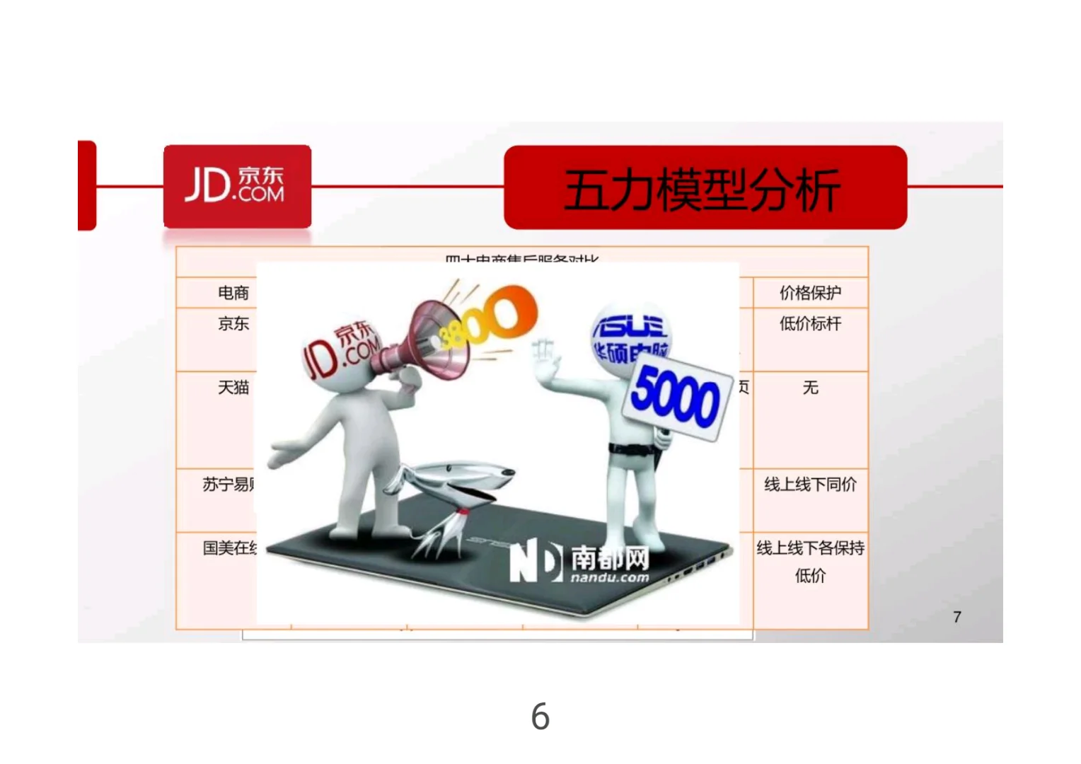 京东战略分析研究