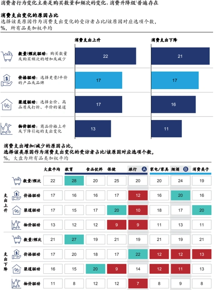 2024中国消费趋势调研：趋势洞察+人群分析