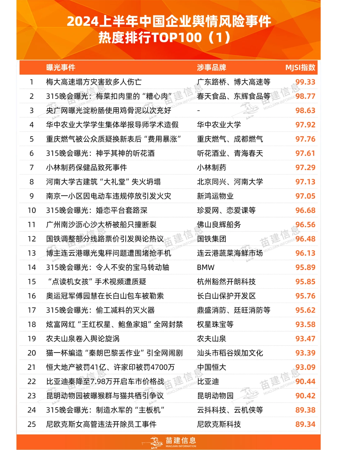 中国企业舆情风险事件热度TOP100（2024H1）