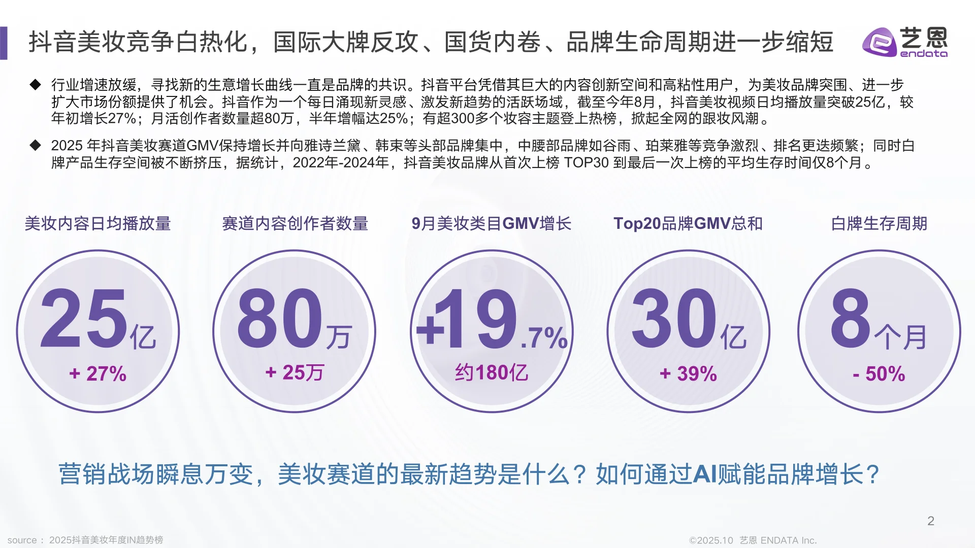 2025年美妆行业抖音营销新纪元