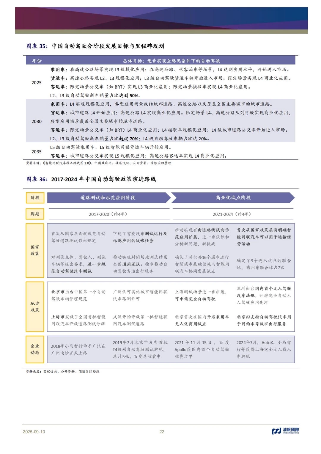 ?汽车SoC|2025智驾芯片行业深度解析