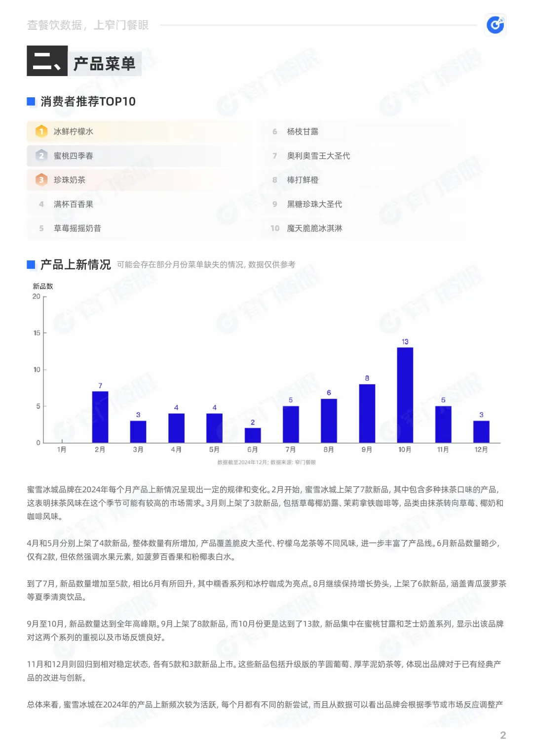 蜜雪冰城2024品牌年终报告