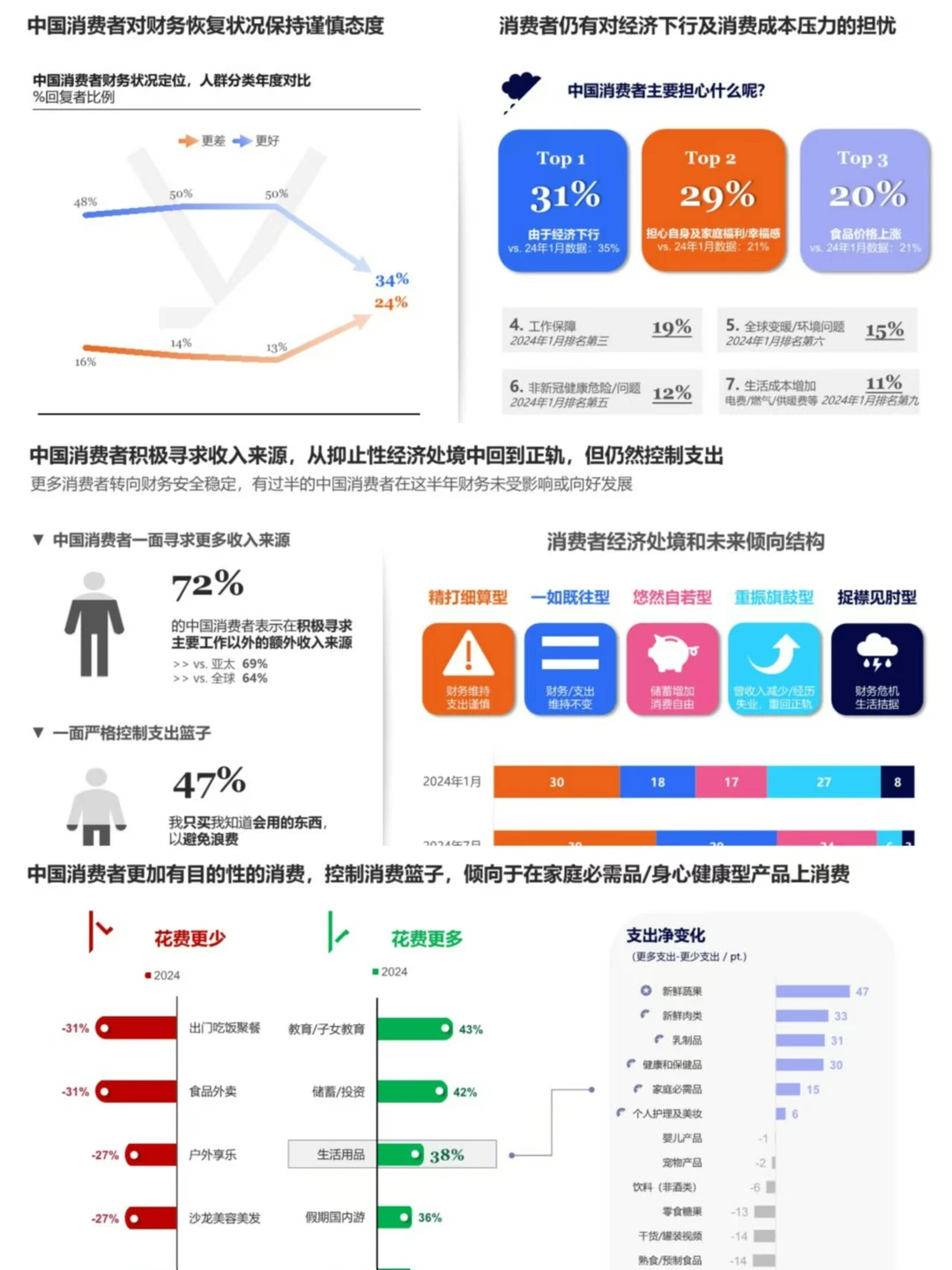 2025中国消费者展望，冷静消费时代已来