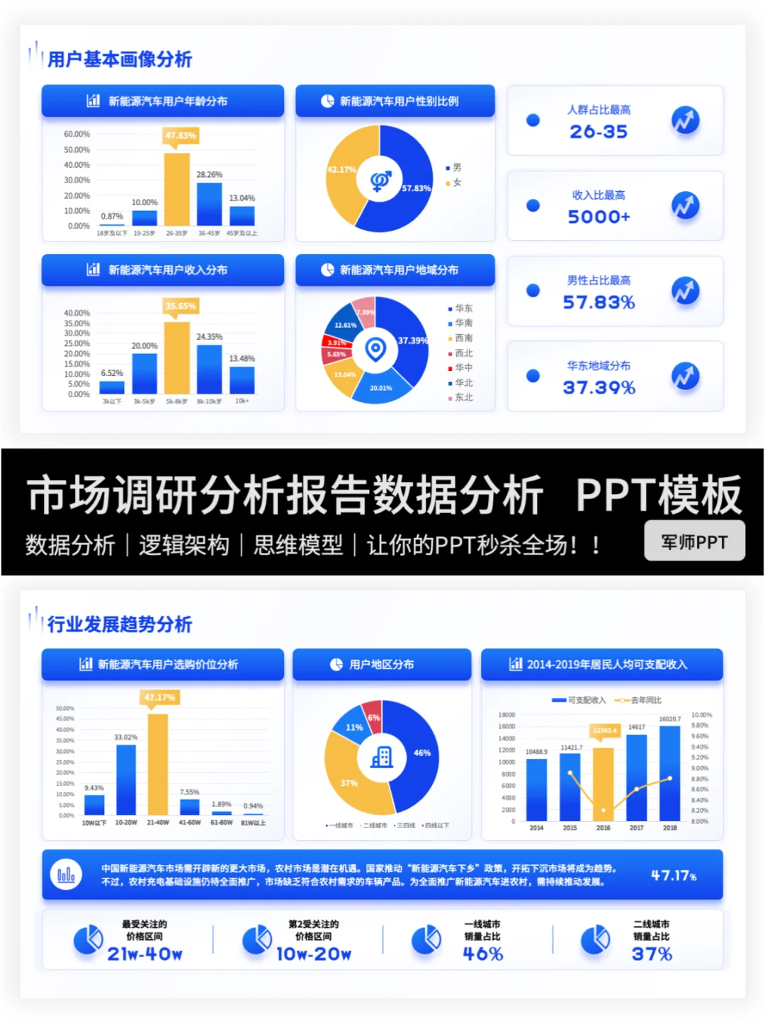 市场调研报告PPT怎么做？快来抄作业～
