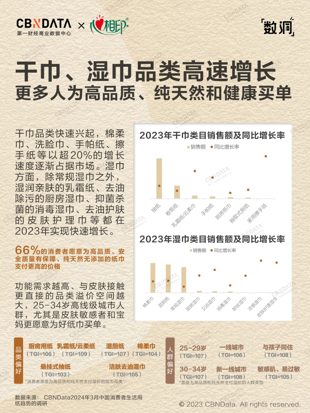 2024国民用纸大公开，擦?擦?大不同