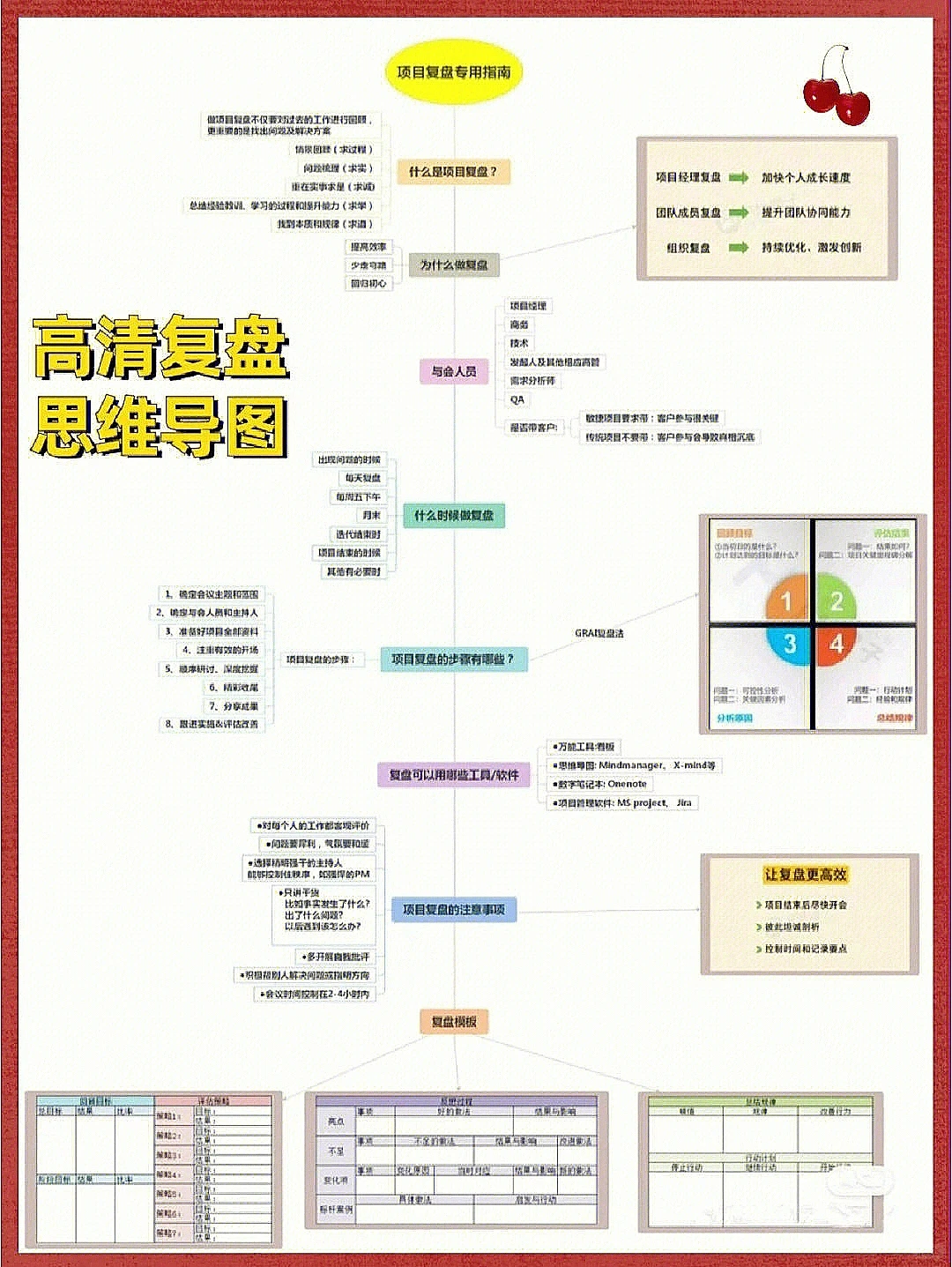 复盘知识体系大全，掌握职场密码 | 干货