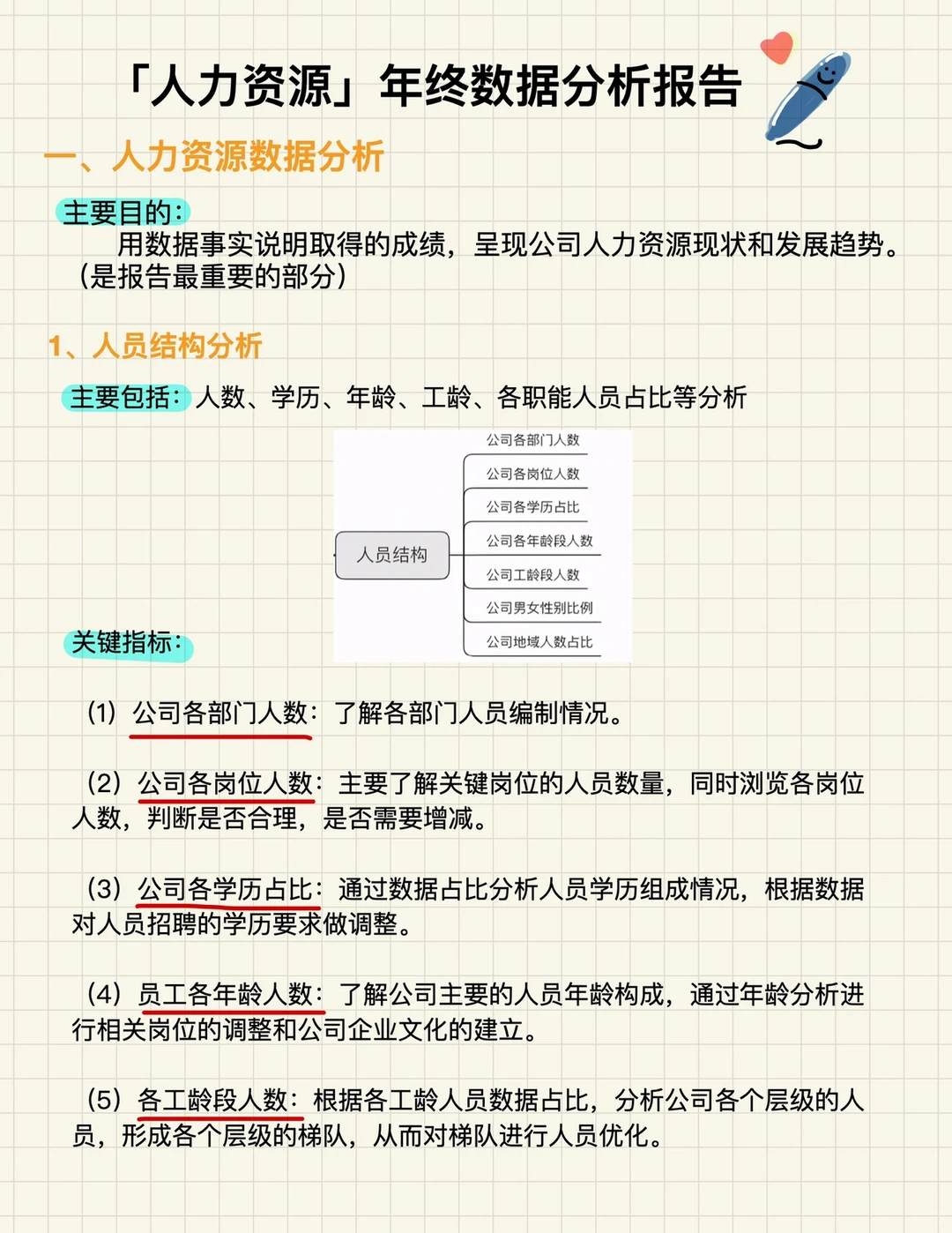 人资数据分析报告不会写?收藏这篇模板就够