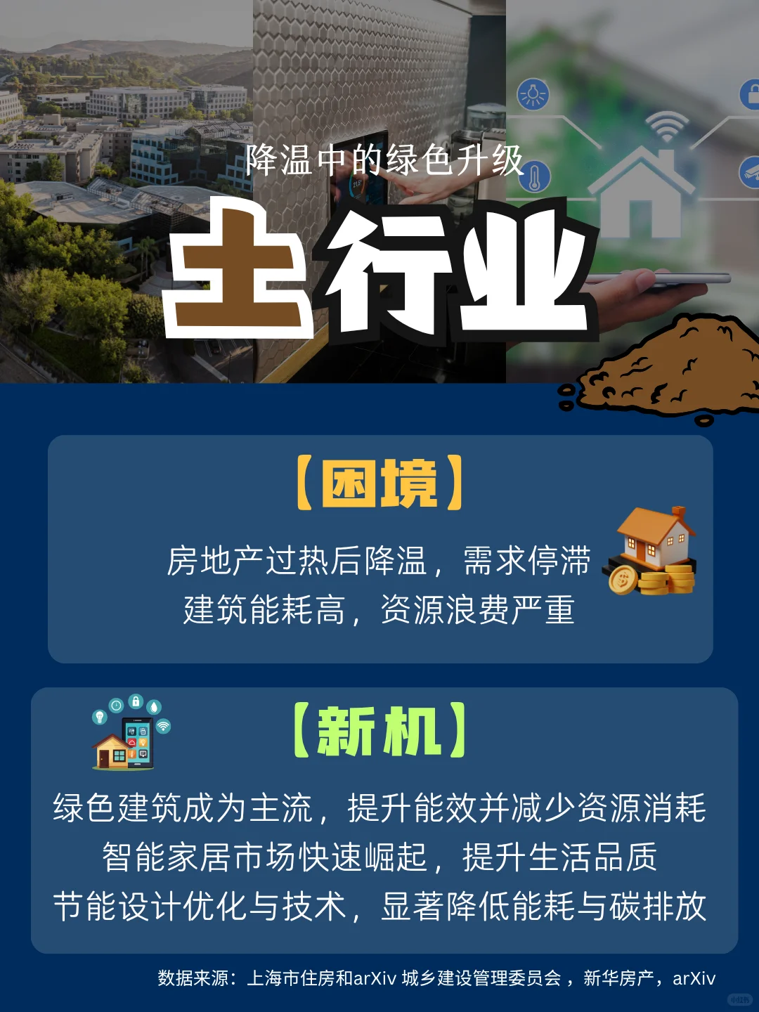 ??提前看懂未来5年趋势，你会收获：