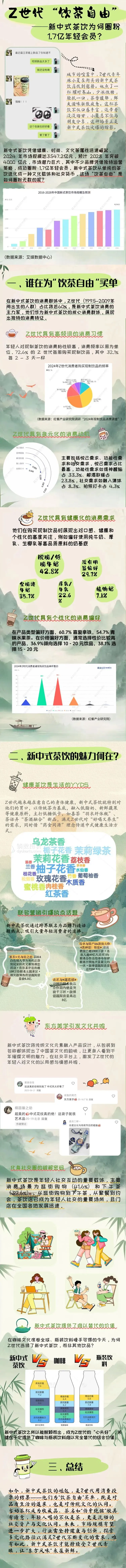 数据新闻作业