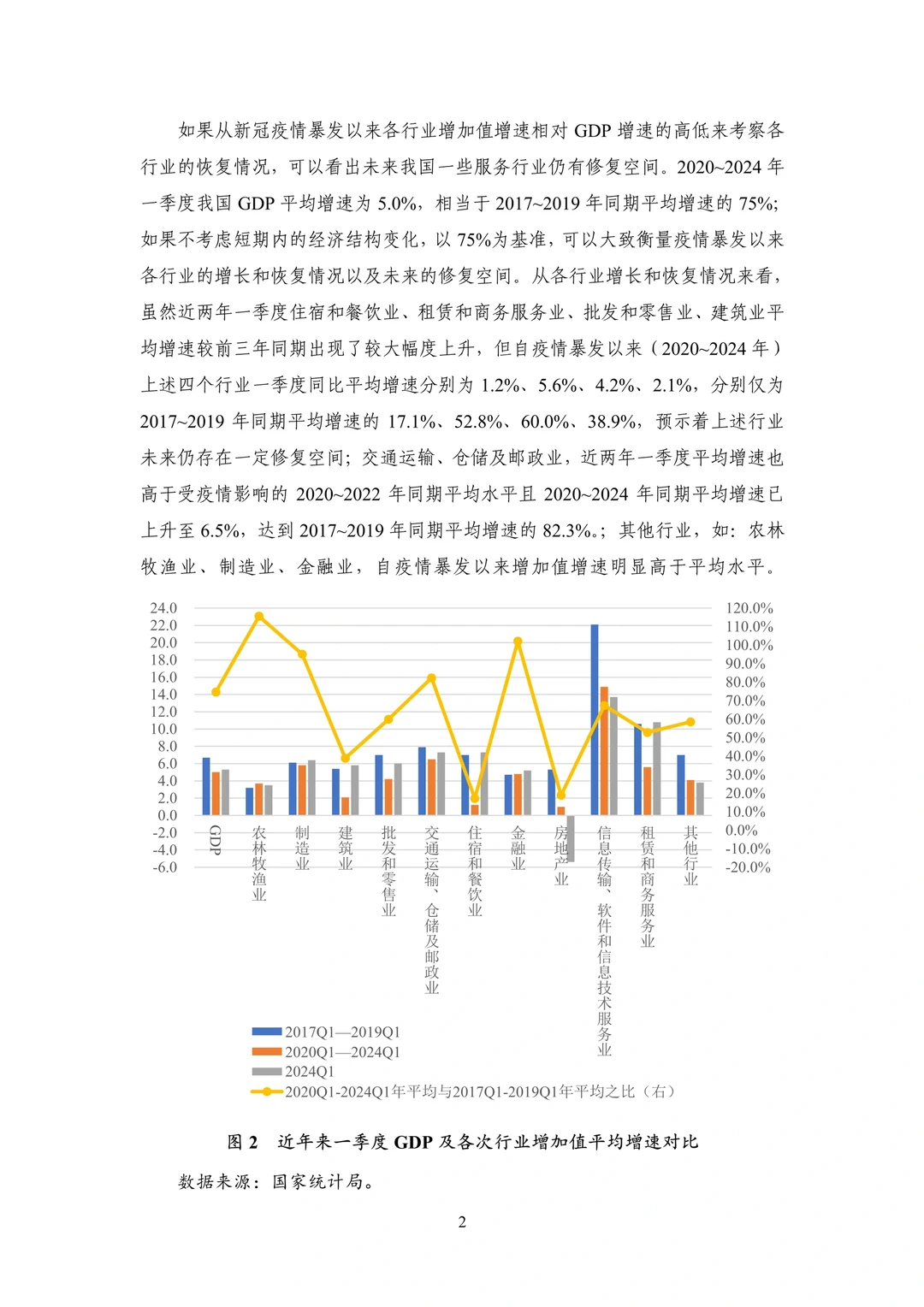 16页报告读懂 | 国内宏观经济