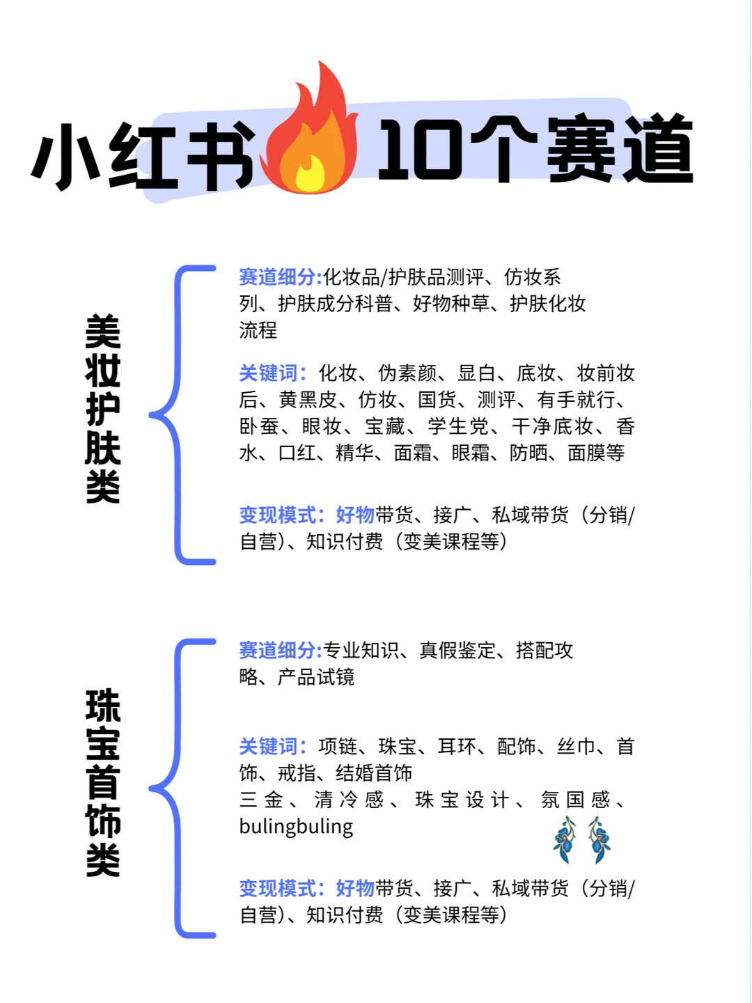 【运营分享】小红书上10个很吃香?的赛道