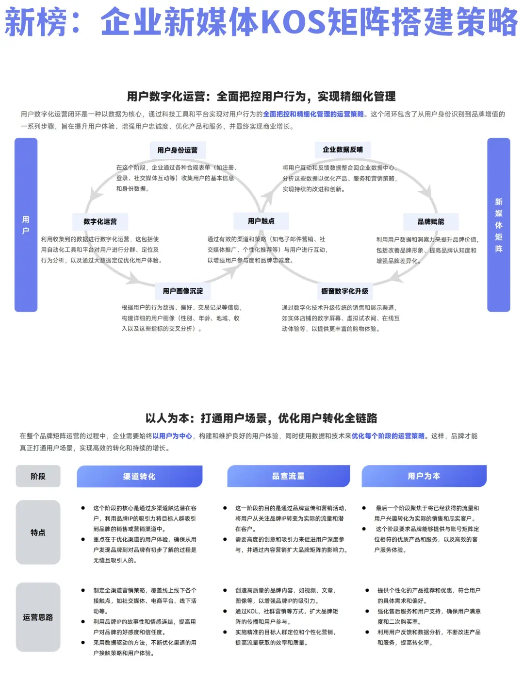 ?? 企业新媒体品牌矩阵搭建策略