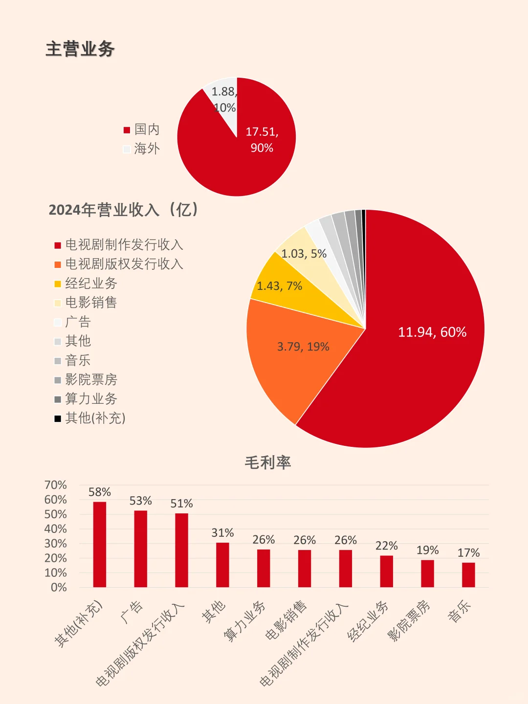 《国色芳华》带动华策影视25年Q1业绩复苏