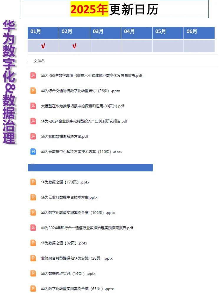 106份华为数字化转型揭秘：IPD流程体系如何