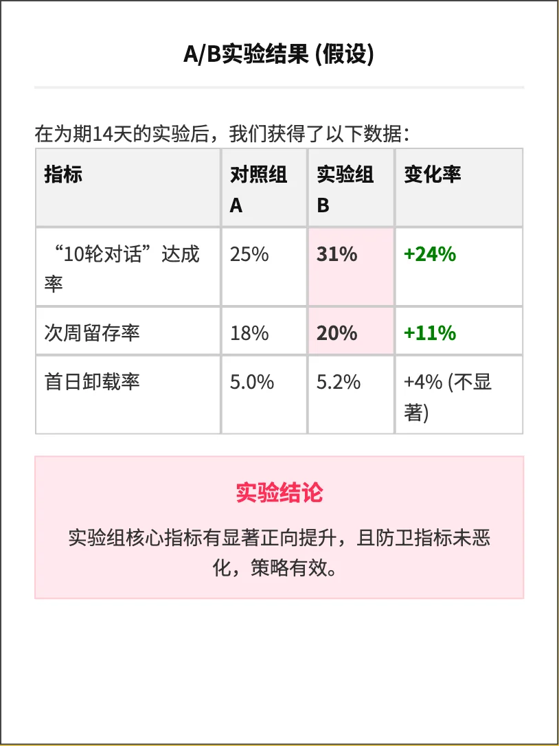 星野：虚拟陪伴ai的增长策略分析