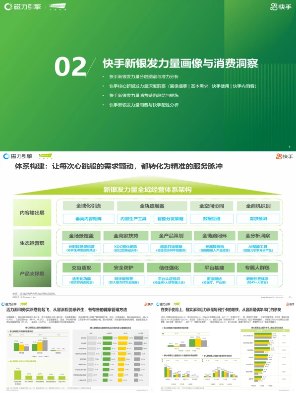 超齐全的2025新银发人群洞察报告，快来看❗️