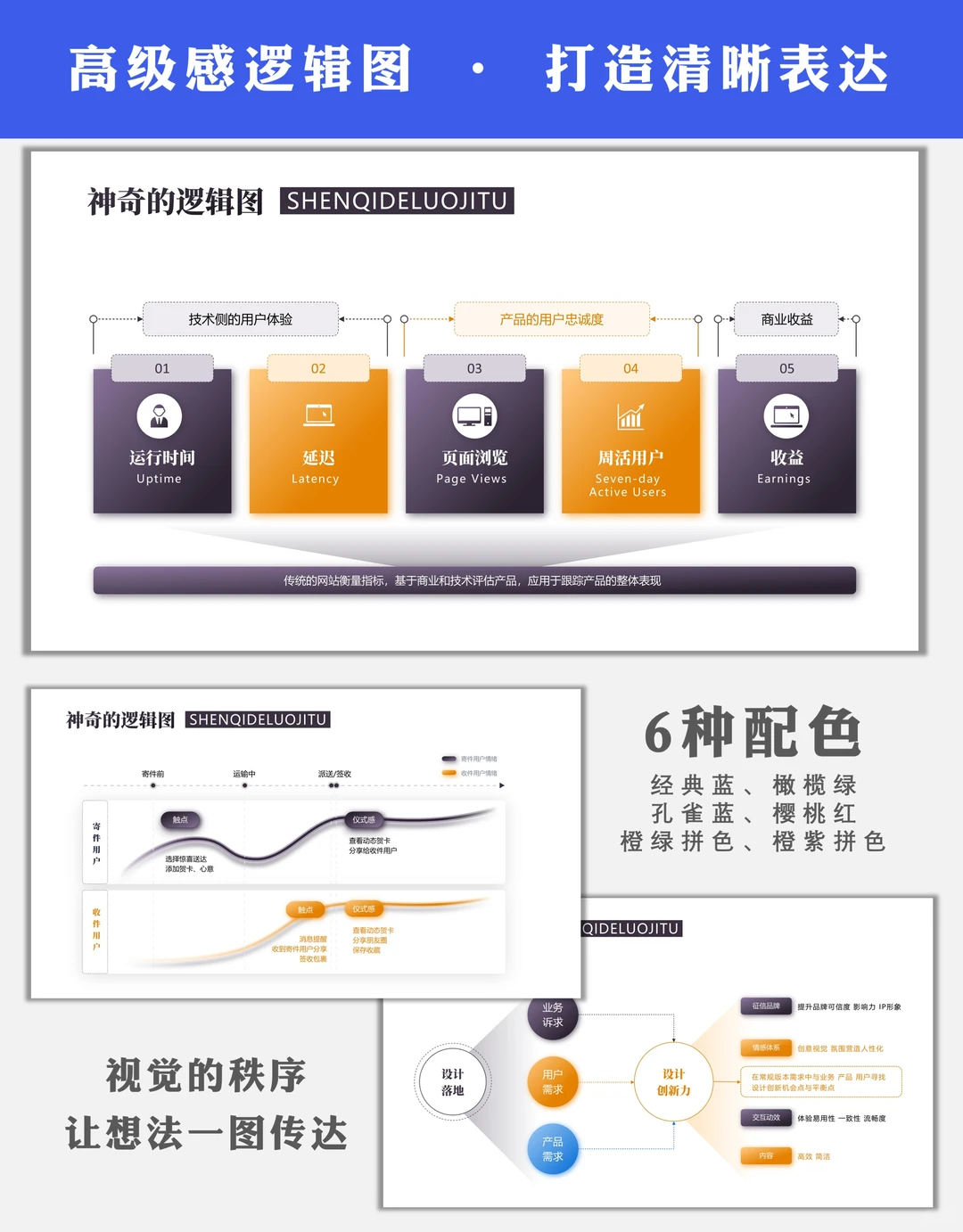 比较正式的数据ppt,规范专业呈现