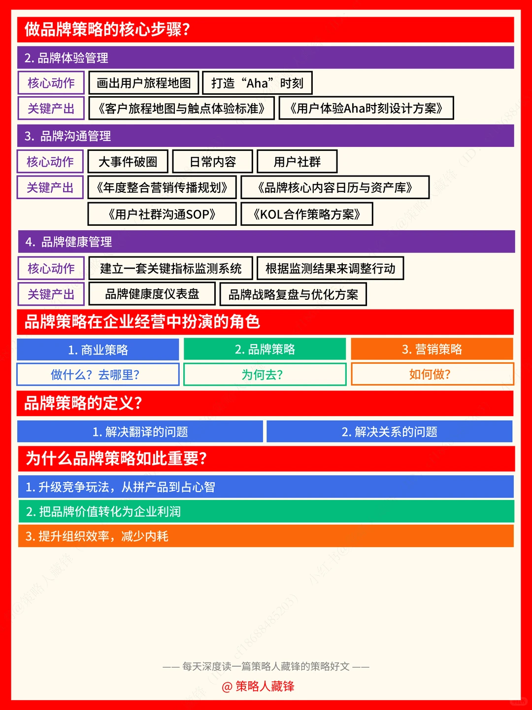 每天读一篇策略好文丨探讨品牌策略（简版）?