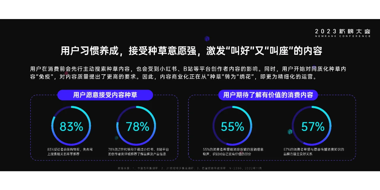 2023内容产业年度报告