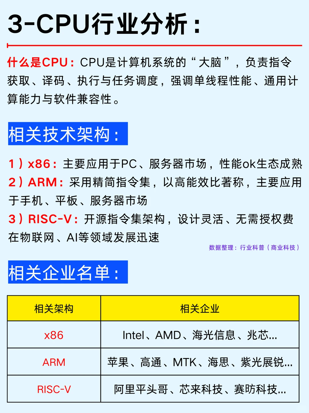一篇吃透：六大热门芯片行业及龙头企业