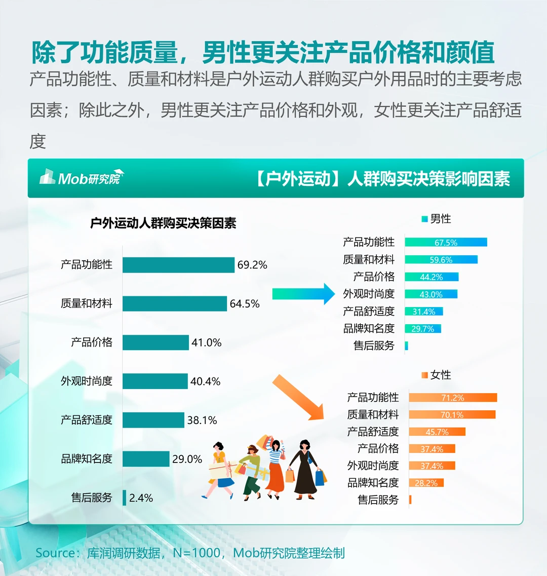 人群洞察 | 《2024年户外运动人群洞察报告》